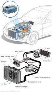 See C105B repair manual